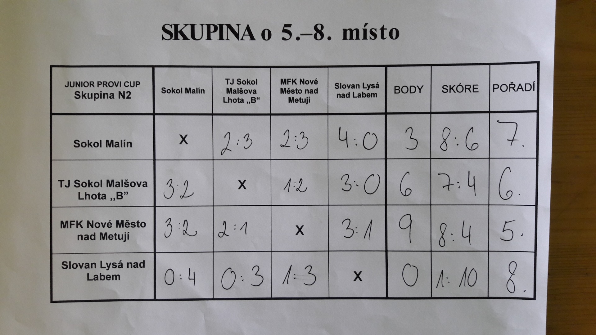 Konečná tabulka skupiny o 5. místo