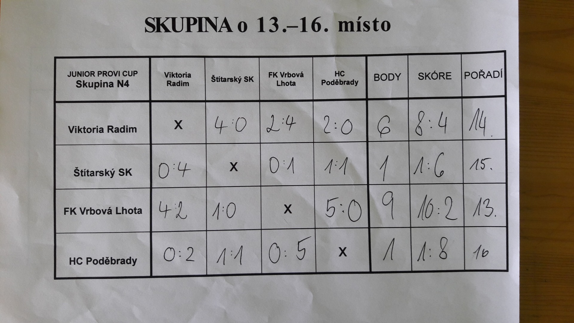 Konečná tabulka skupiny o 13. místo